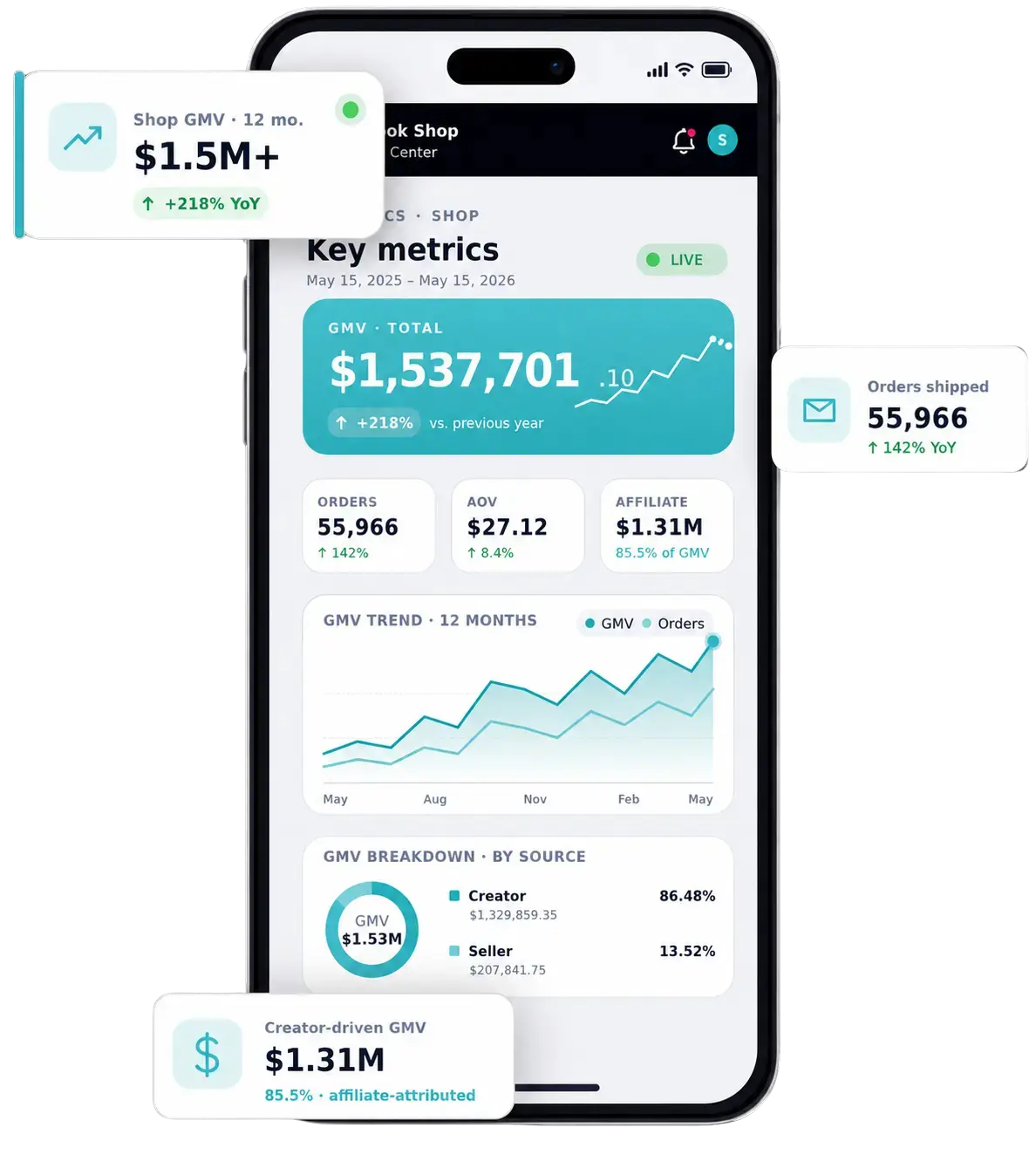 Tiktok Shop account dashboard